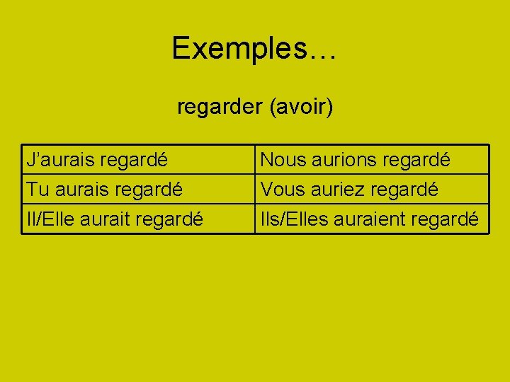 Exemples… regarder (avoir) J’aurais regardé Tu aurais regardé Il/Elle aurait regardé Nous aurions regardé