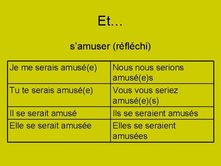 Et… s’amuser (réfléchi) Je me serais amusé(e) Tu te serais amusé(e) Il se serait