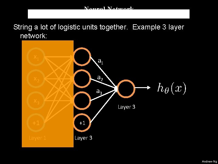 Neural Network String a lot of logistic units together. Example 3 layer network: x