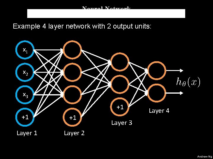 Neural Network Example 4 layer network with 2 output units: x 1 x 2