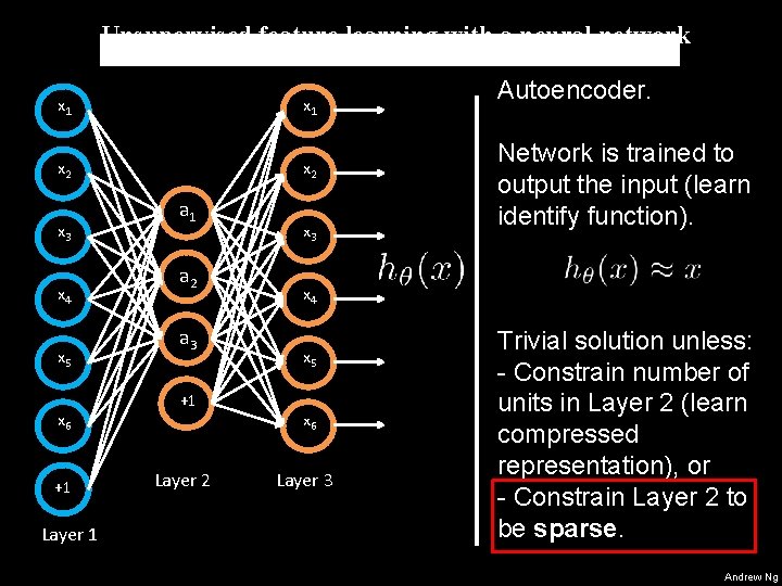 Unsupervised feature learning with a neural network x 1 x 2 x 3 x