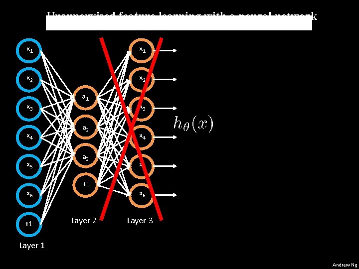 Unsupervised feature learning with a neural network x 1 x 2 x 3 x