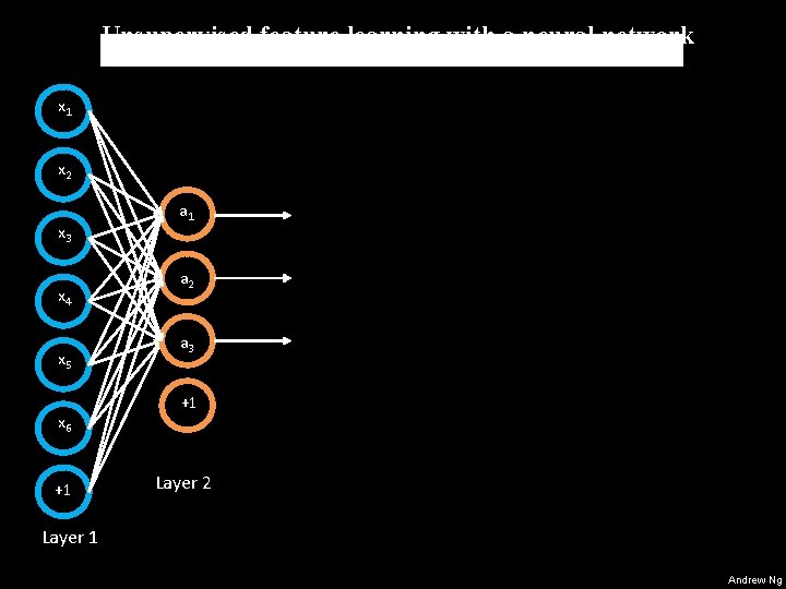 Unsupervised feature learning with a neural network x 1 x 2 x 3 x