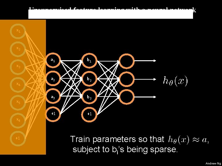 Unsupervised feature learning with a neural network x 1 x 2 x 3 x