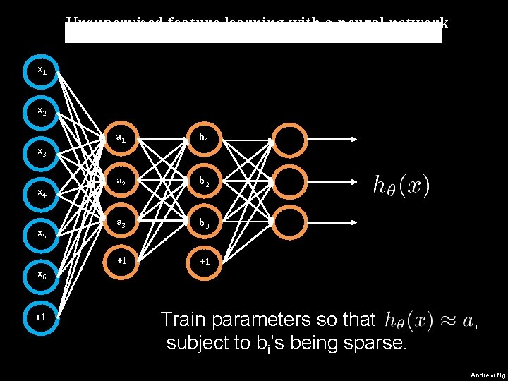 Unsupervised feature learning with a neural network x 1 x 2 x 3 x