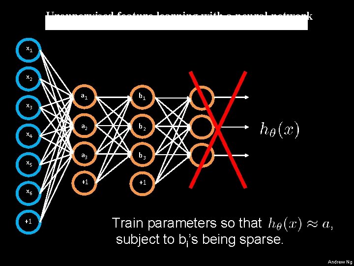 Unsupervised feature learning with a neural network x 1 x 2 x 3 x