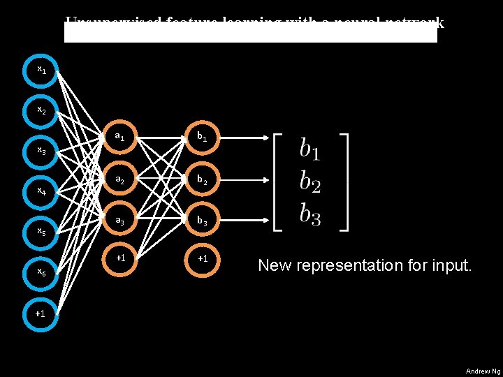 Unsupervised feature learning with a neural network x 1 x 2 x 3 x