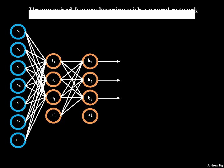 Unsupervised feature learning with a neural network x 1 x 2 x 3 x