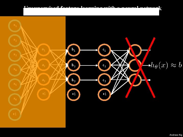 Unsupervised feature learning with a neural network x 1 x 2 x 3 x