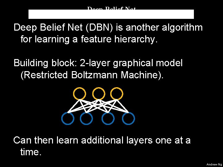 Deep Belief Net (DBN) is another algorithm for learning a feature hierarchy. Building block: