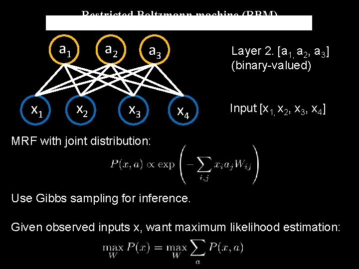 Restricted Boltzmann machine (RBM) a 1 x 1 a 2 x 2 a 3