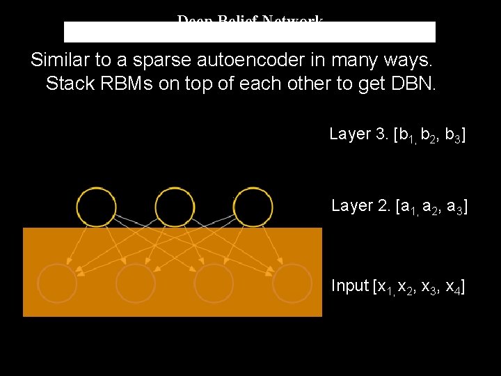 Deep Belief Network Similar to a sparse autoencoder in many ways. Stack RBMs on