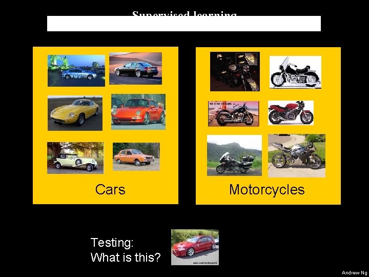 Supervised learning Cars Motorcycles Testing: What is this? Andrew Ng 