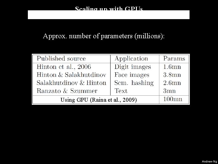 Scaling up with GPUs Approx. number of parameters (millions): Using GPU (Raina et al.