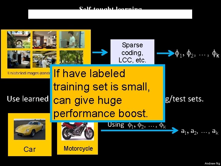 Self-taught learning Sparse coding, LCC, etc. f 1, f 2, …, fk If have