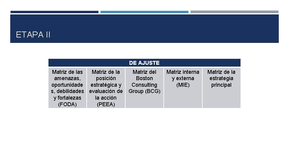 ETAPA II DE AJUSTE Matriz de las Matriz de la amenazas, posición oportunidade estratégica