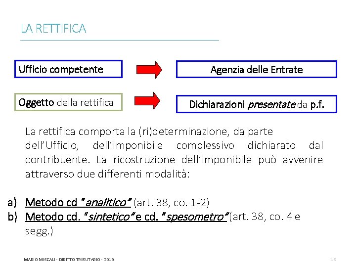 LA RETTIFICA ________________________________________________________________________ Ufficio competente Oggetto della rettifica Agenzia delle Entrate Dichiarazioni presentate da