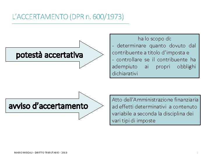 L’ACCERTAMENTO (DPR n. 600/1973) ________________________________________________________________________ potestà accertativa avviso d’accertamento MARIO MISCALI - DIRITTO TRIBUTARIO