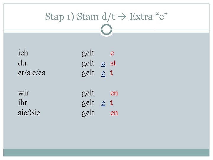 Stap 1) Stam d/t Extra “e” ich du er/sie/es e gelt e st gelt