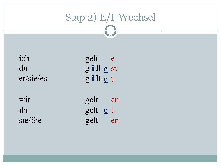Stap 2) E/I-Wechsel ich du er/sie/es gelt e g i lt e st g