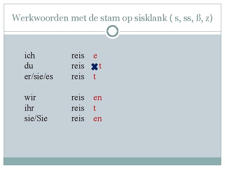 Werkwoorden met de stam op sisklank ( s, ss, ß, z) ich du er/sie/es