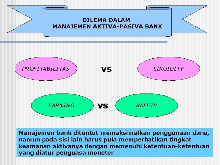 DILEMA DALAM MANAJEMEN AKTIVA-PASIVA BANK PROFITABILITAS EARNING vs vs LIKUIDITY SAFETY Manajemen bank dituntut