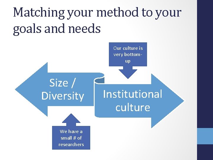 Matching your method to your goals and needs Our culture is very bottomup Size