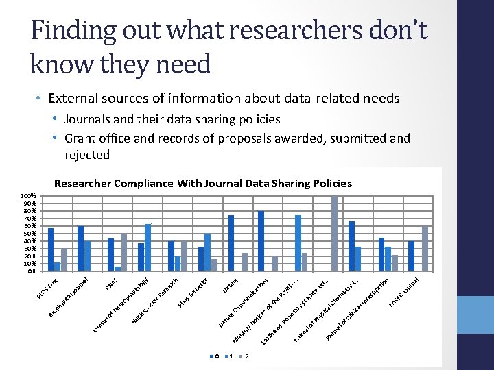 Finding out what researchers don’t know they need • External sources of information about