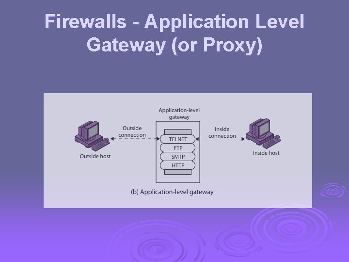 Firewalls - Application Level Gateway (or Proxy) 