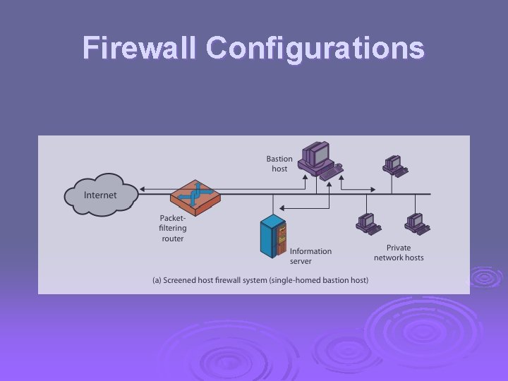 Firewall Configurations 