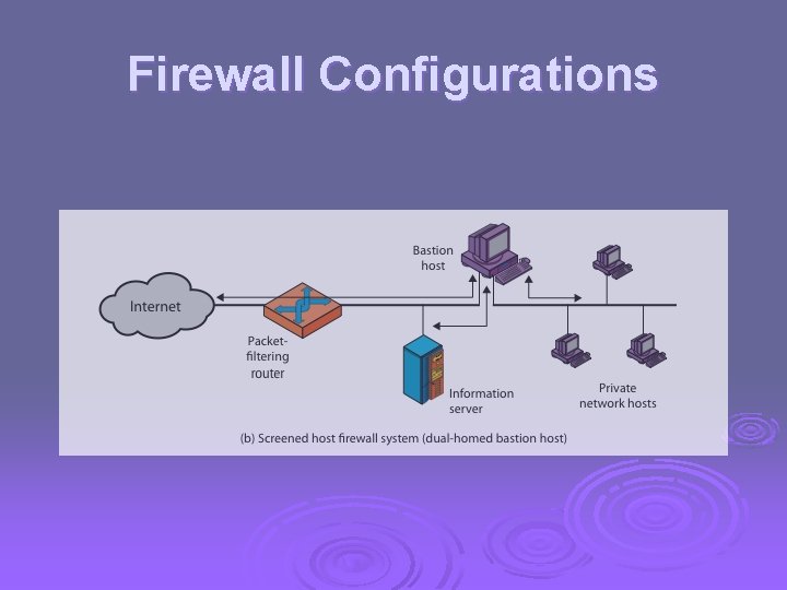 Firewall Configurations 