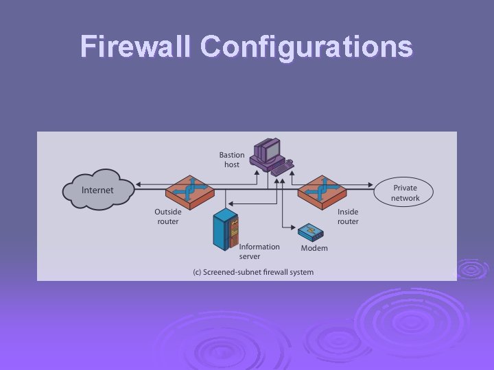 Firewall Configurations 