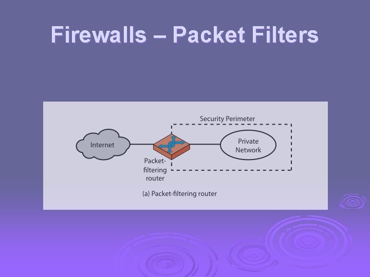 Firewalls – Packet Filters 