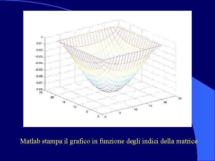 Matlab stampa il grafico in funzione degli indici della matrice 