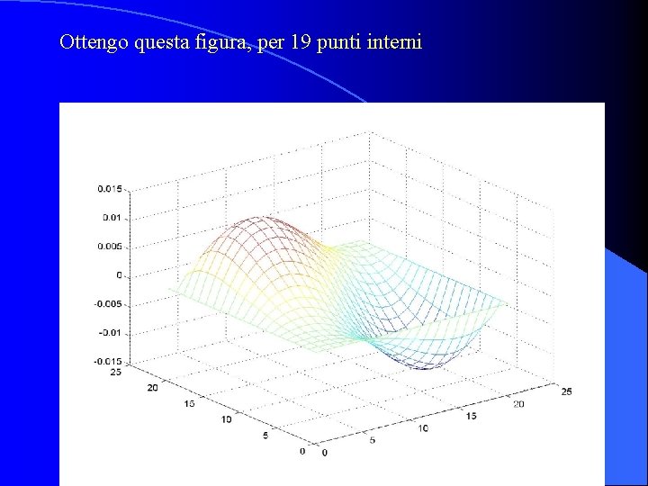 Ottengo questa figura, per 19 punti interni 