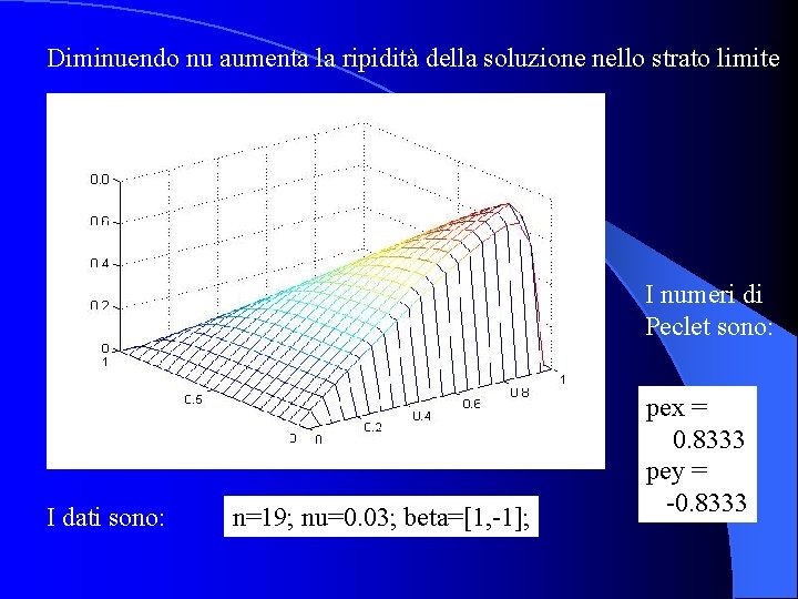 Diminuendo nu aumenta la ripidità della soluzione nello strato limite I numeri di Peclet