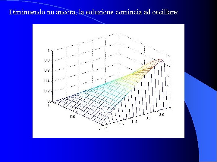 Diminuendo nu ancora, la soluzione comincia ad oscillare: 