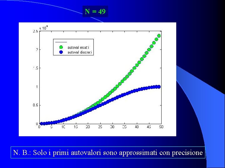 N = 49 N. B. : Solo i primi autovalori sono approssimati con precisione