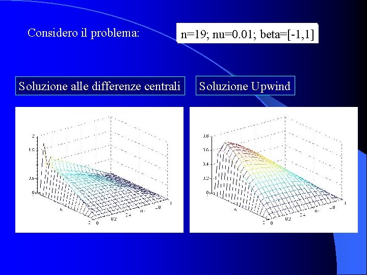 Considero il problema: n=19; nu=0. 01; beta=[-1, 1] Soluzione alle differenze centrali Soluzione Upwind