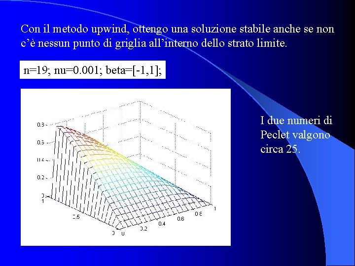Con il metodo upwind, ottengo una soluzione stabile anche se non c’è nessun punto