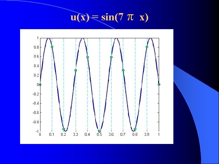u(x) = sin(7 x) Il grafico La griglia di u(x) “vede” è: questi dati: