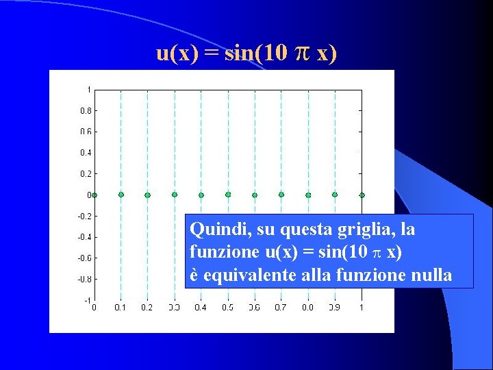 u(x) = sin(10 x) Il grafico di questa funzione è: Quindi, su questi questa