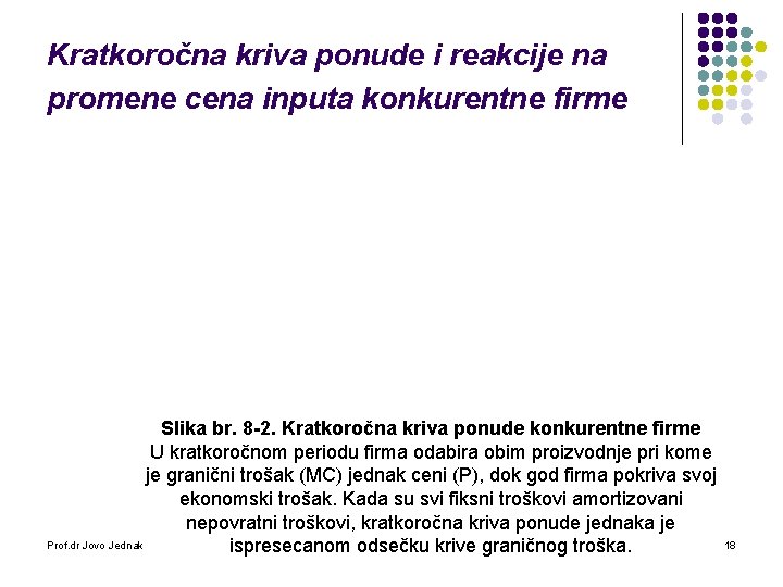 Kratkoročna kriva ponude i reakcije na promene cena inputa konkurentne firme Slika br. 8