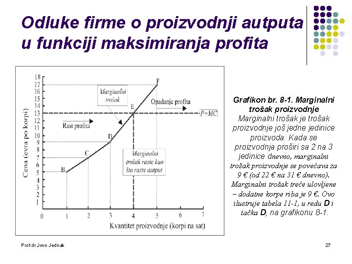 Odluke firme o proizvodnji autputa u funkciji maksimiranja profita Grafikon br. 8 -1. Marginalni