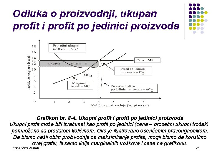 Odluka o proizvodnji, ukupan profit i profit po jedinici proizvoda Grafikon br. 8 -4.