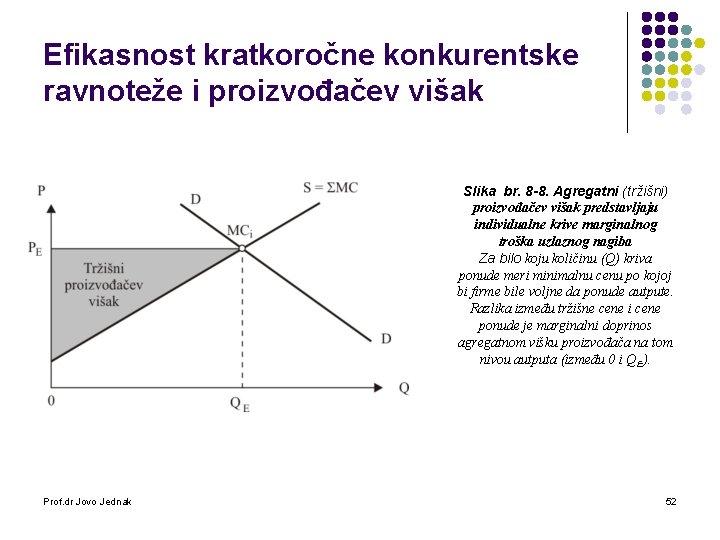 Efikasnost kratkoročne konkurentske ravnoteže i proizvođačev višak Slika br. 8 -8. Agregatni (tržišni) proizvođačev