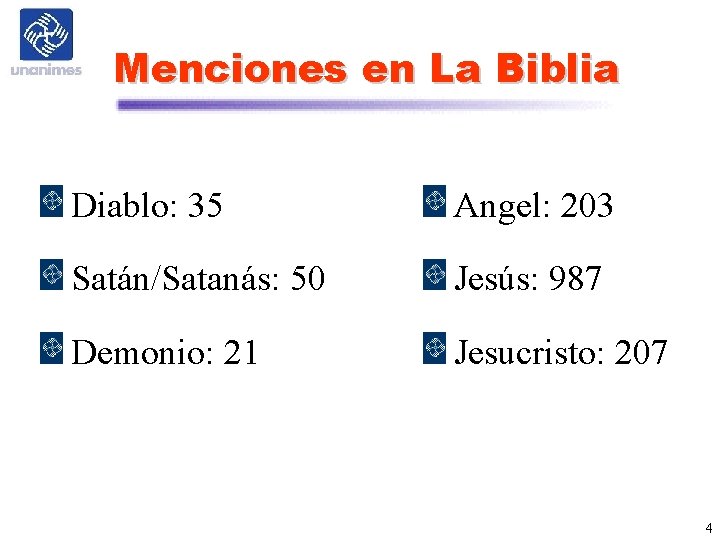 Menciones en La Biblia Diablo: 35 Angel: 203 Satán/Satanás: 50 Jesús: 987 Demonio: 21