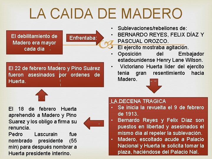 LA CAIDA DE MADERO El 22 de febrero Madero y Pino Suárez fueron asesinados LA CAIDA DE MADERO El 22 de febrero Madero y Pino Suárez fueron asesinados