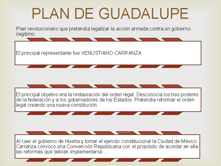 PLAN DE GUADALUPE Plan revolucionario que pretendía legalizar la acción armada contra un gobierno PLAN DE GUADALUPE Plan revolucionario que pretendía legalizar la acción armada contra un gobierno