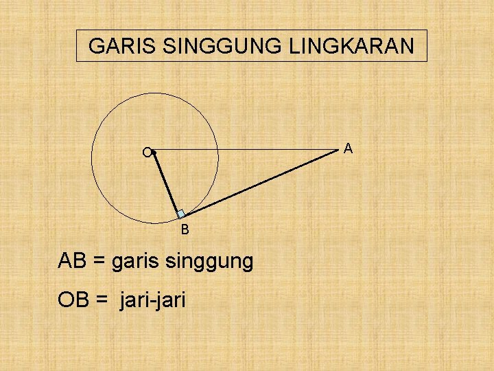 GARIS SINGGUNG LINGKARAN A O • B AB = garis singgung OB = jari-jari